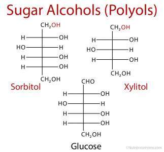 Sugar Alcohols Chart